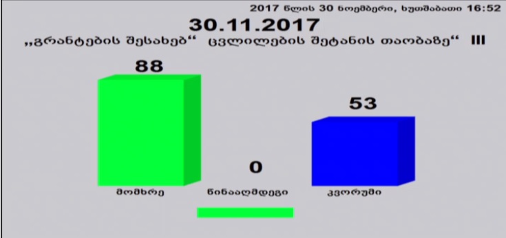პარლამენტმა აჭარის უმაღლესი საბჭოს ინიციატივა დაამტკიცა