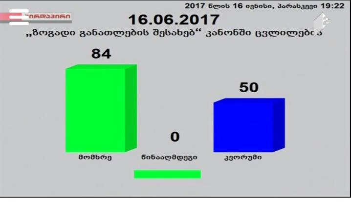  პარლამენტში აჭარის უმაღლესი საბჭოს ინიციატივა დამტკიცდა