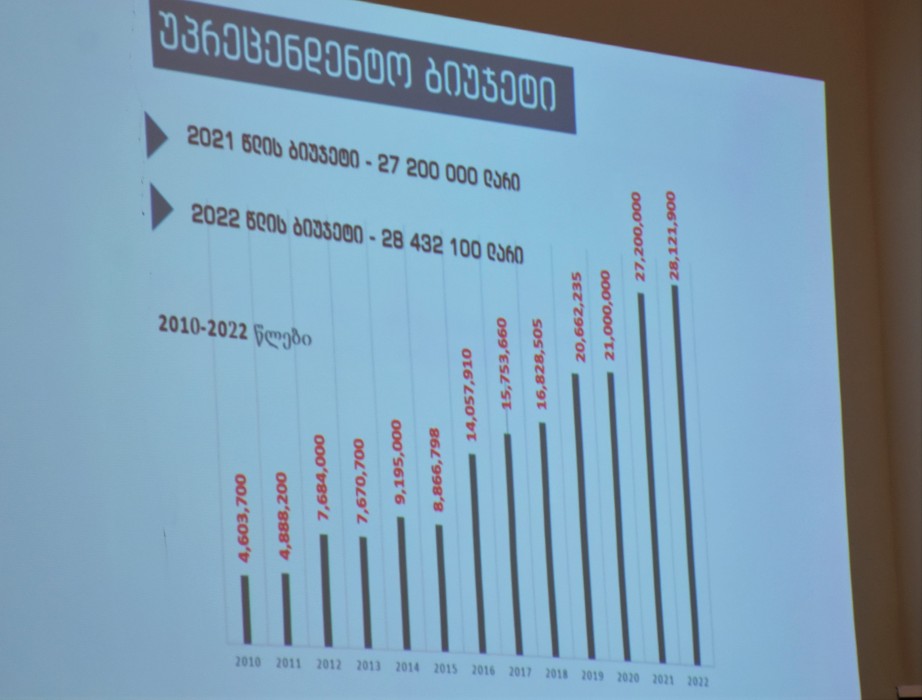 მედიცინის დღე